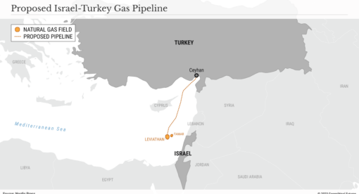 Israel-Turkey_Pipeline