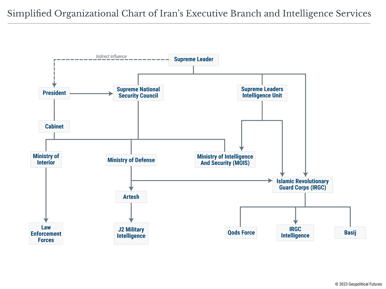iran-executive-branch-intelligence-services